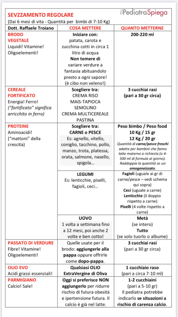 Schema Pratico Di Svezzamento Il Pediatra Spiega